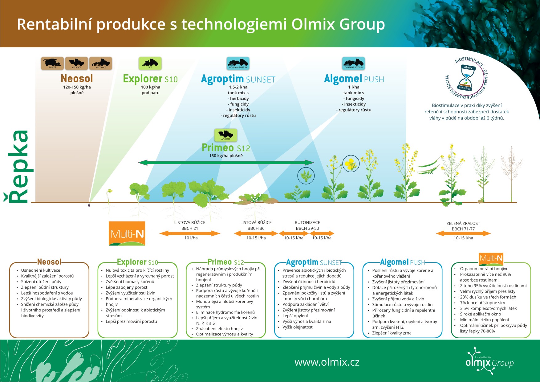 Olmix Group